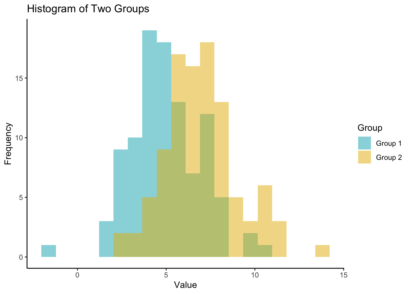 Module 1 Lab Resources - Exploratory plots