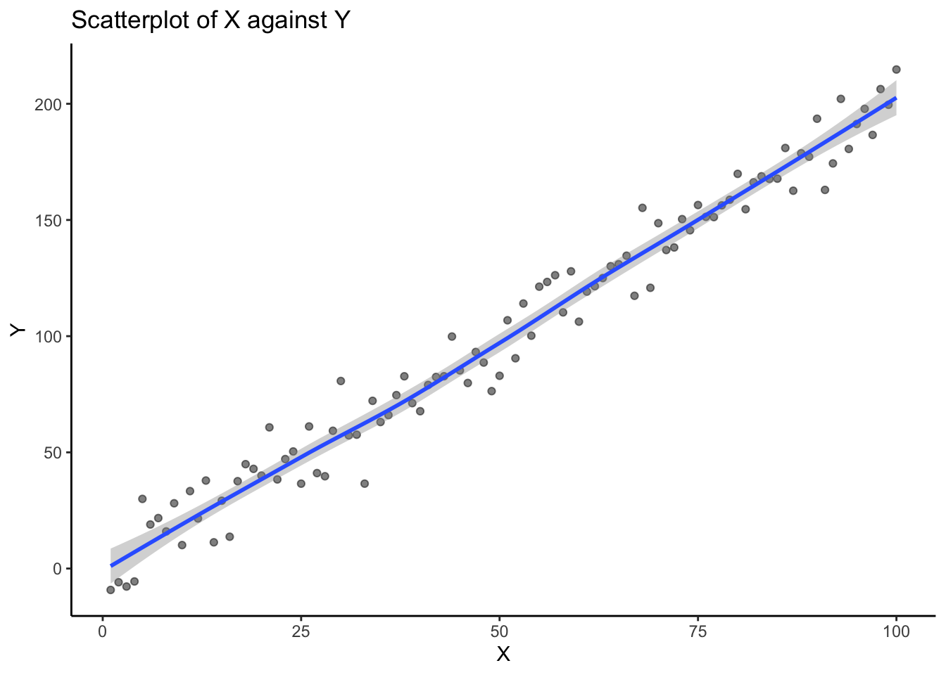 Module 1 Lab Resources - Exploratory plots