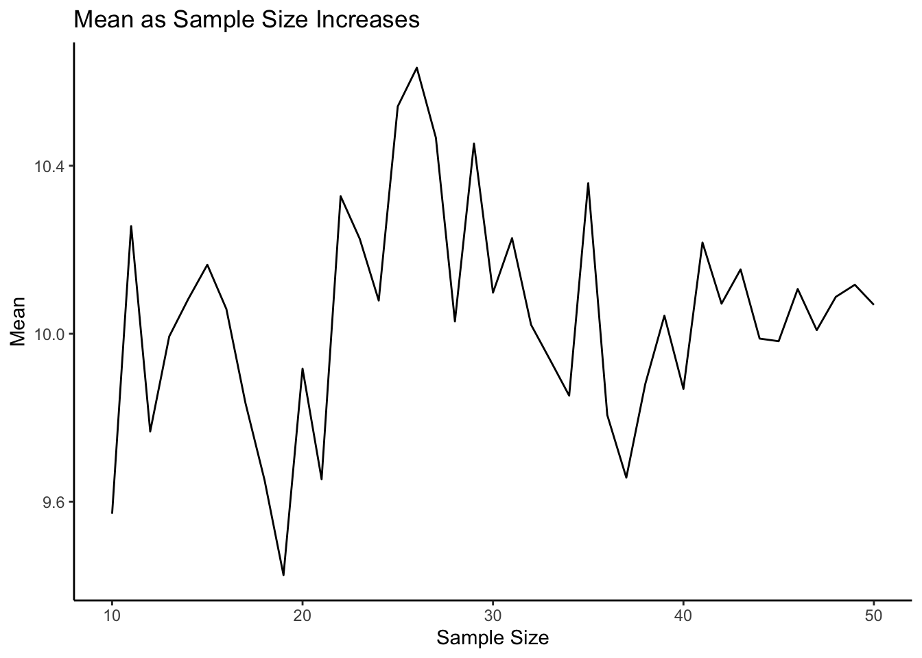 Module 1 Lab Resources - Exploratory plots