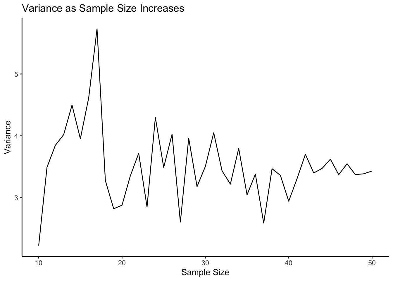 Module 1 Lab Resources - Exploratory plots